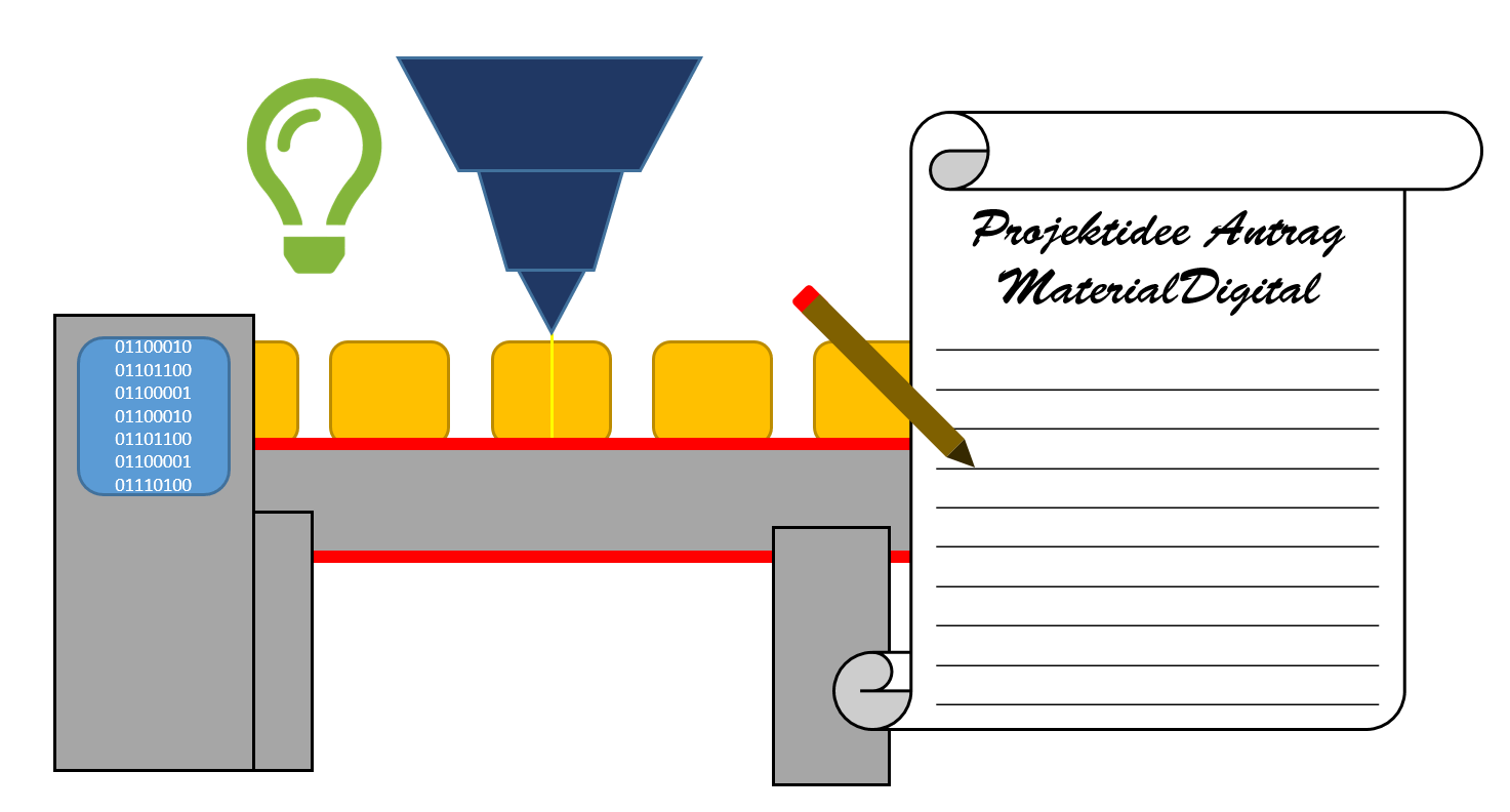 Antragsideen BMBF Ausschreibung MaterialDigital